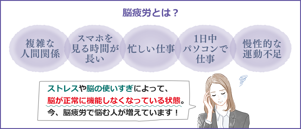 脳疲労はと？ ストレスなどによって脳が正常に機能しなくなっている状態。