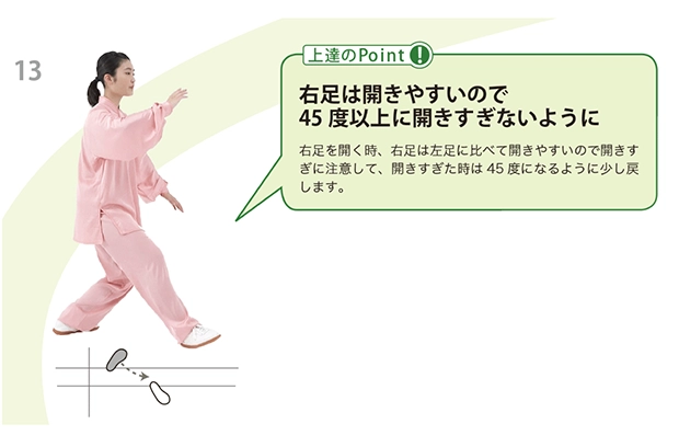 レベルアップに欠かせないポイントを掲載