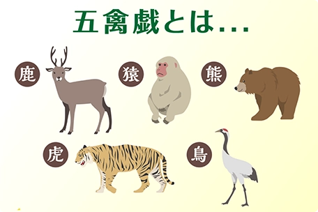 五禽戯のイメージ