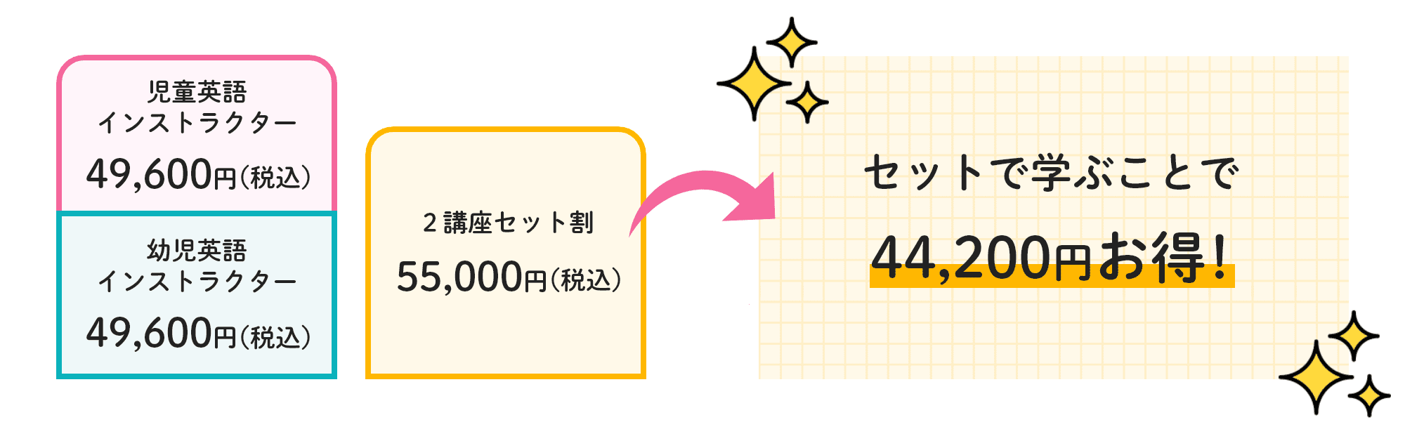 2講座セットでお得に学べる