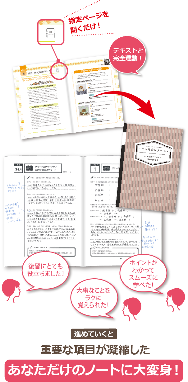 進めていくと重要な項目が凝縮したあなただけのノートに大変身！