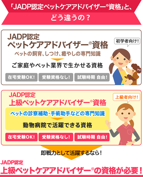 「ペットケアアドバイザー資格」と、どう違うの？