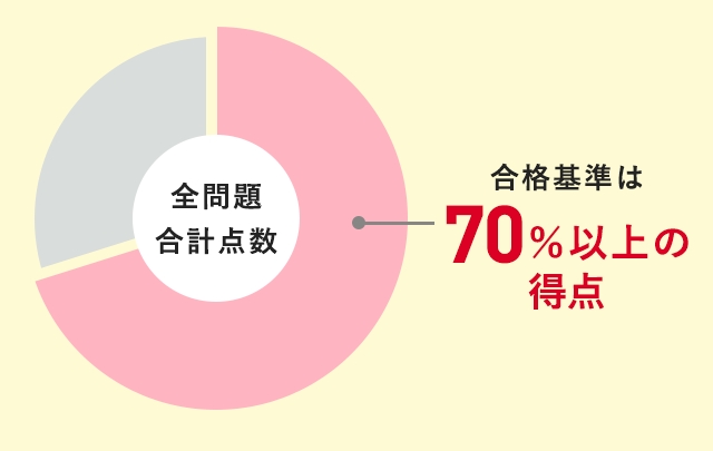 得点率は70%以上で合格 満点を取らなくても大丈夫！