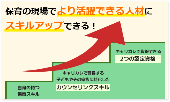 チャイルドカウンセラー＆家族療法カウンセラーは保育の現場でも生かせる資格です。