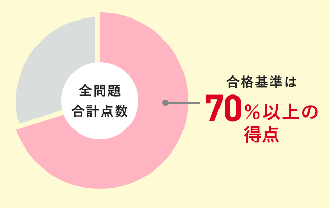 70%以上の得点率で合格満点を取らなくても大丈夫です