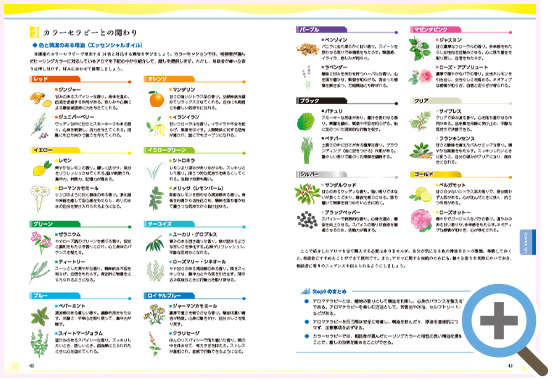 学習の最後にはまとめポイント付