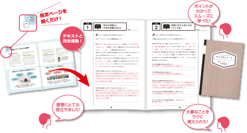 指定ページを開くだけ！テキストと完全連動！復習にとても役立ちました！