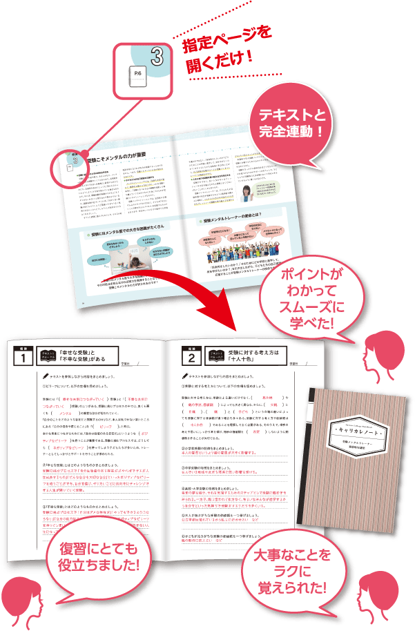 指定ページを開くだけ！テキストと完全連動！復習にとても役立ちました！