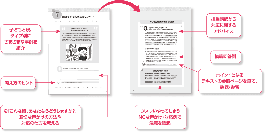 教育現場でスグに使えて、大いに役立つ
副教材をご用意！