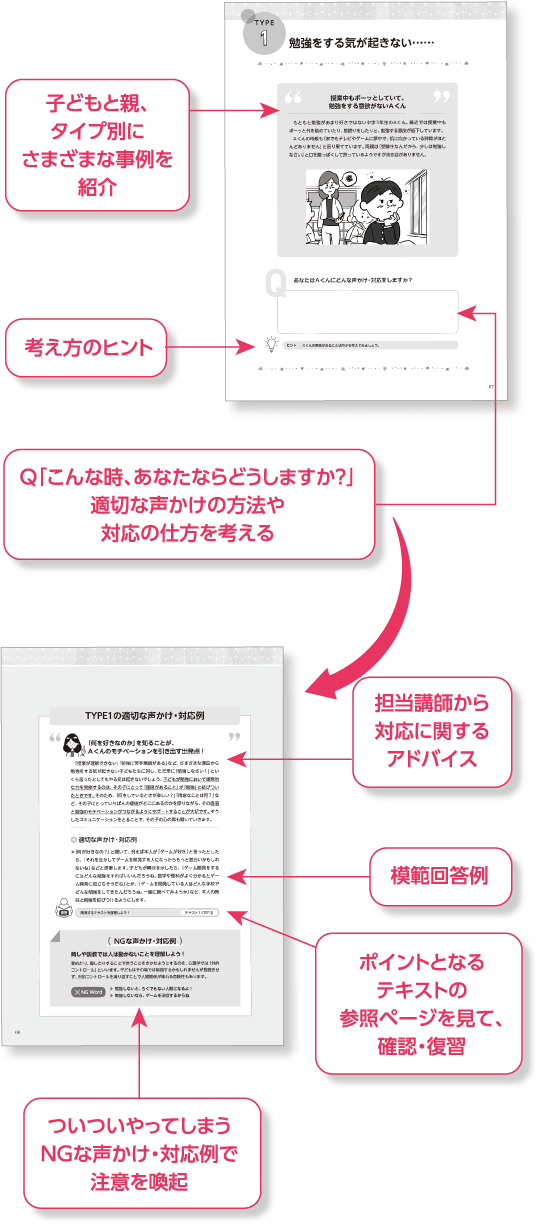 教育現場でスグに使えて、大いに役立つ
副教材をご用意！