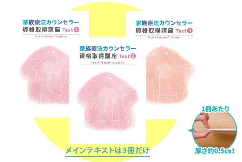 メンタル心理カウンセラー資格取得講座のサムネイル画像