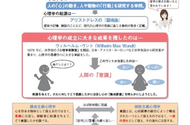 図解を説明しているテキスト画像