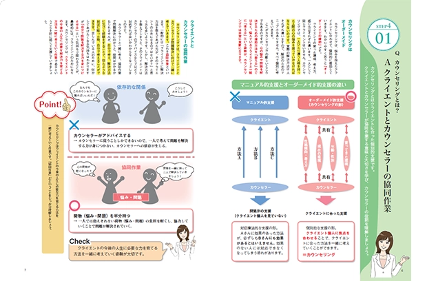 見開き完結を説明しているテキスト画像