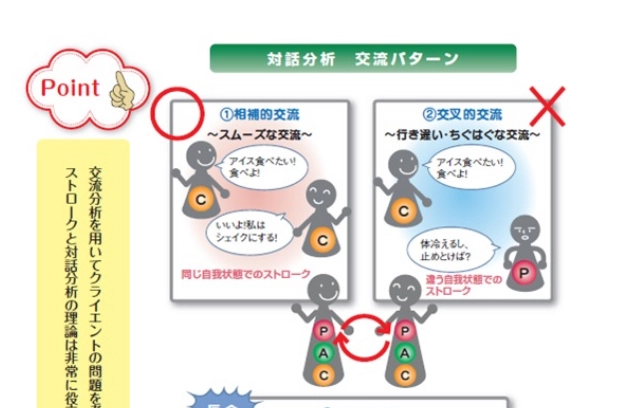 図解を説明しているテキスト画像