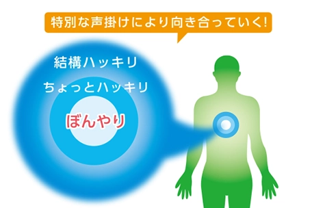 フォーカシングの説明画像