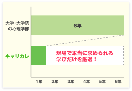 必要な勉強内容のグラフ画像です。