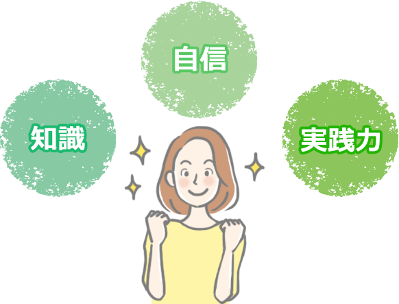 知識 自信 実践力