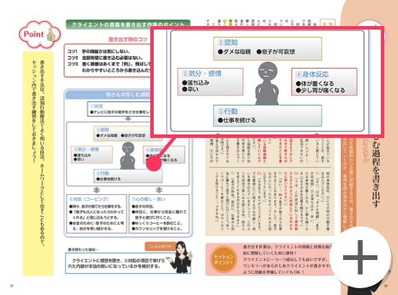 直感的に理解できる！