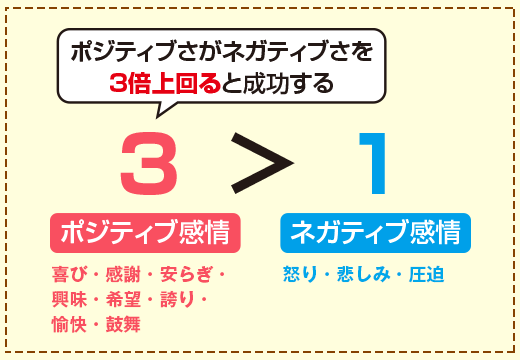 3：1の転換点（ティッピングポイント）