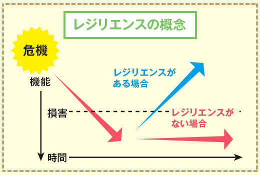 ポジティブ心理学とは？実践法から仕事や家庭での生かし方│通信教育講座・資格のキャリカレ