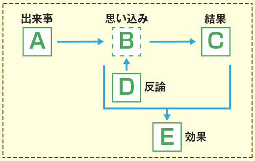 ABCDE理論