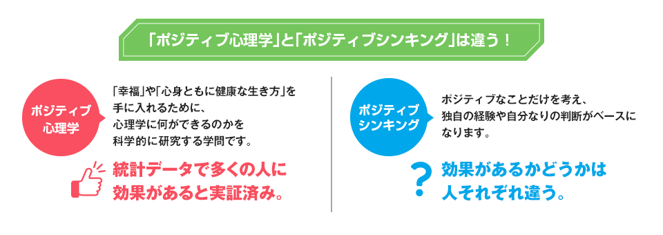 「ポジティブ心理学」と「ポジティブシンキング」は違う！