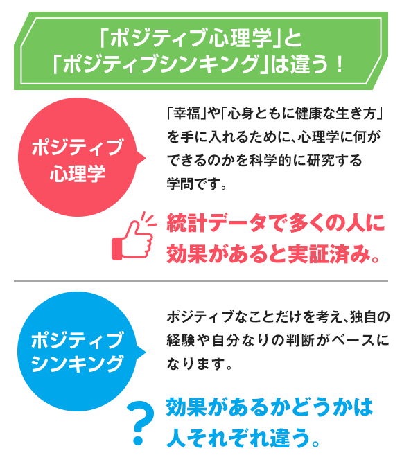 「ポジティブ心理学」と「ポジティブシンキング」は違う！