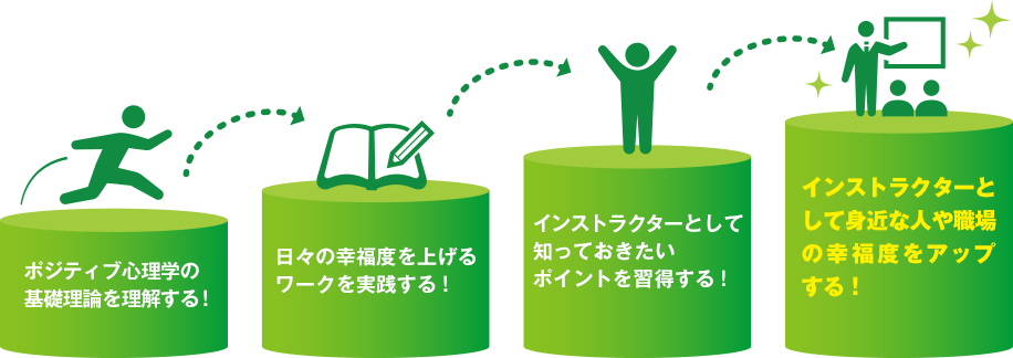 基礎からしっかり学んでインストラクターを目指せます！