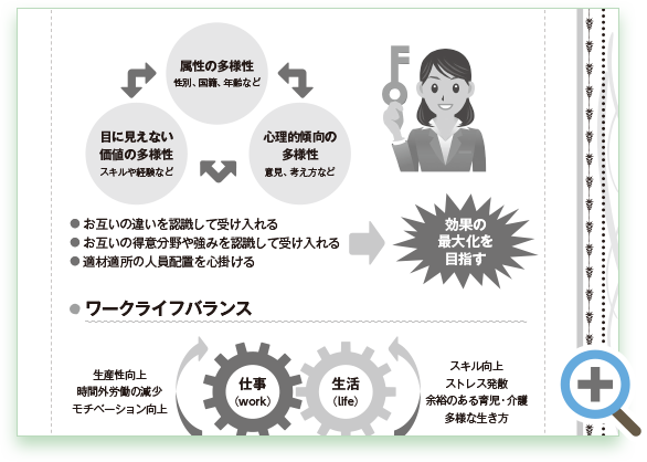 イラストや図解