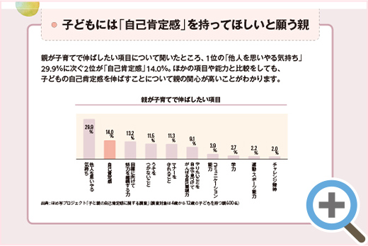 信頼性の高いデータ