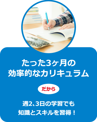 たった3ヶ月の効率的なカリキュラムだから週2、3日の学習でも知識とスキルを習得！ 