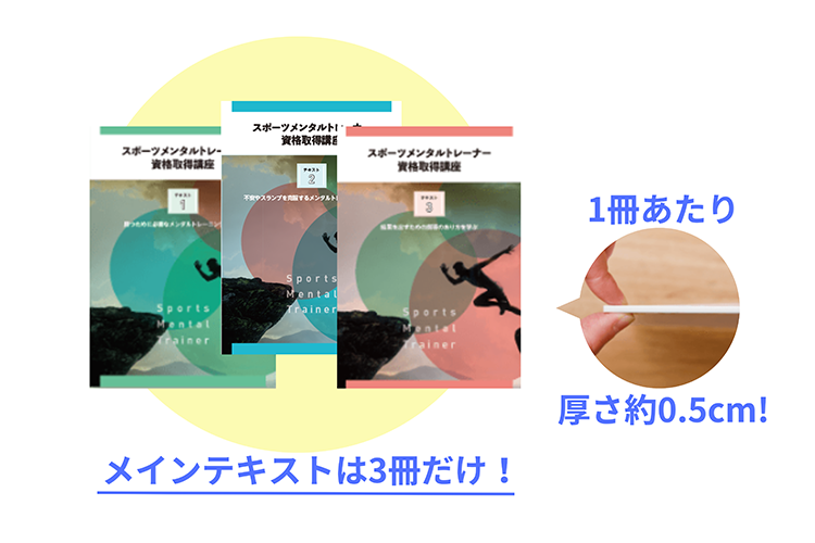 テキストの厚さの説明画像
