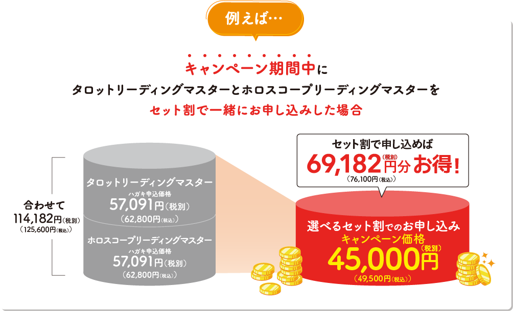 例えば人気の2講座の組み合わせも…3万6千円と４万6千円で通常価格8万２千円のところ