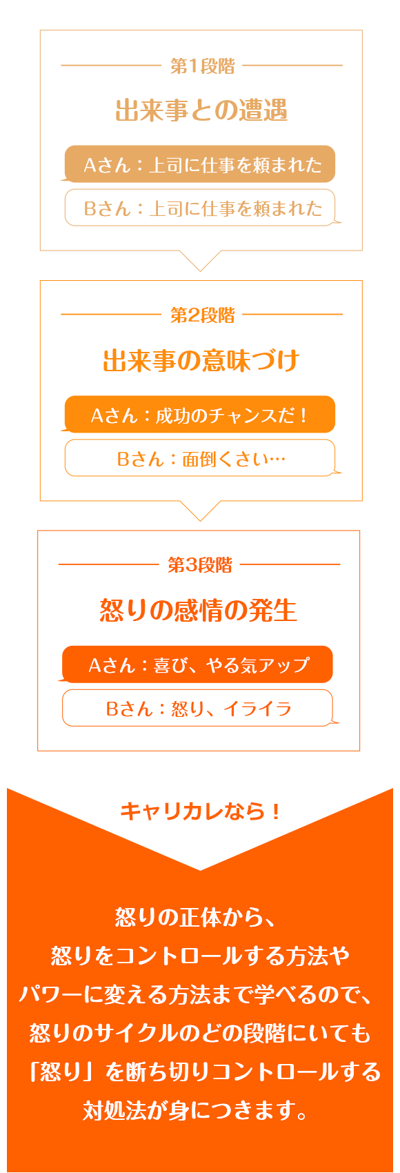 キャリカレ アンガーコントロール アンガーコントロールとは？｜アンガーコントロール・マネジメント