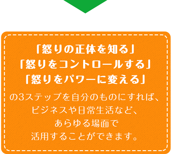 3ステップを自分のものにすれば、ビジネスや日常生活など、あらゆる場面で活用することができます。