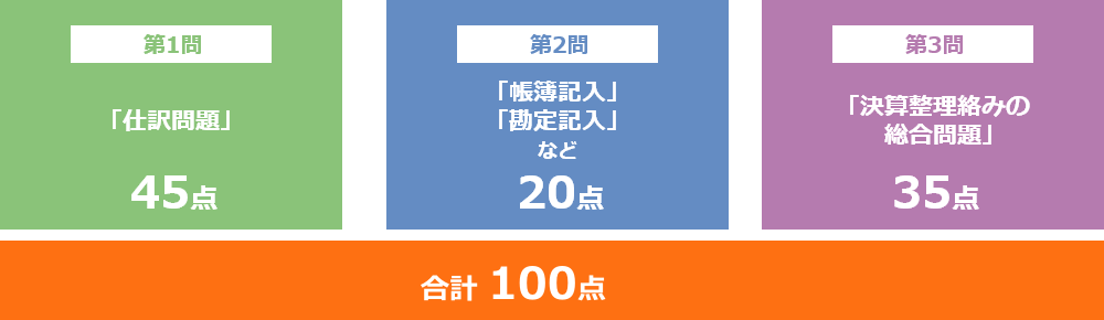 日商簿記3級資格試験の傾向と対策