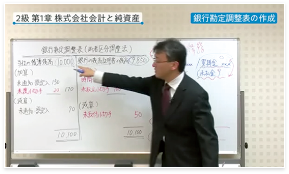 簿記検定3級・2級資格講座には簿記試験を知り尽くした専任講師による映像講義が付属