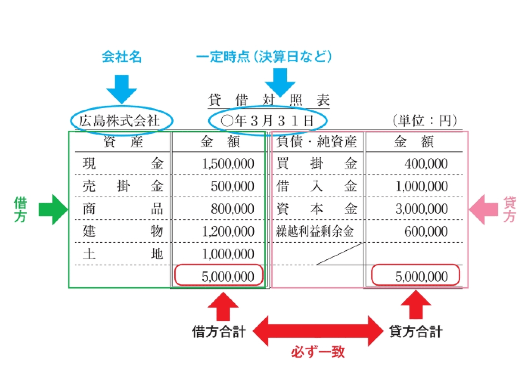 簿記3級・2級合格指導講座｜通信教育講座・資格のキャリカレ