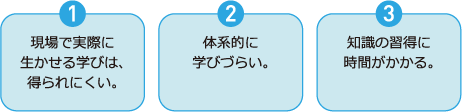 1現場で実際に生かせる学びは、得られにくい。2体系的に学びづらい。3知識の習得に時間がかかる。