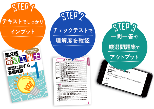 STEP1 テキストでしっかりインプット STEP2 チェックテストで理解度を確認 STEP3 一問一答や過去問でアウトプット