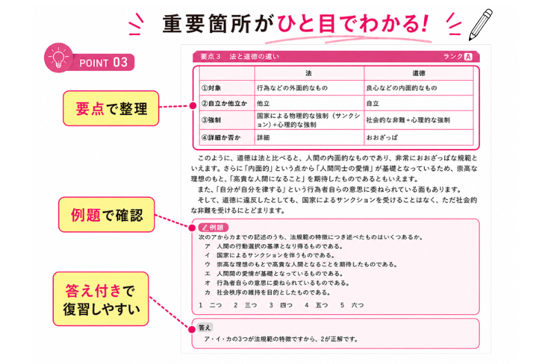 ポイント03
