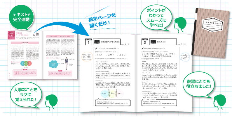 教材セット ステップ2の画像です