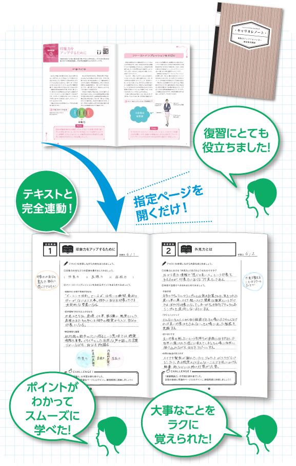 教材セット ステップ2の画像です