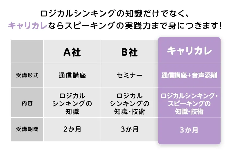 ロジカルスピーキングスペシャリスト資格取得講座の教材セット画像