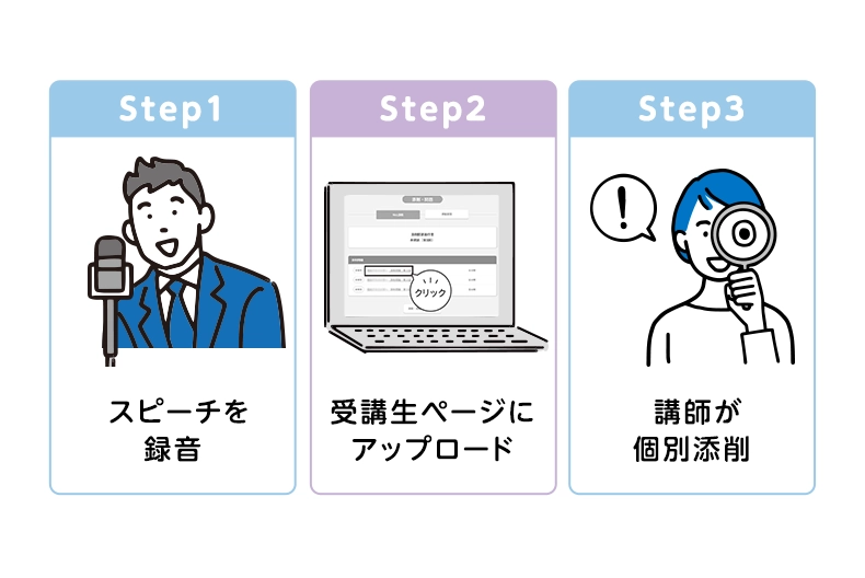 大学4年間の学びを2ヶ月で学べる説明画像