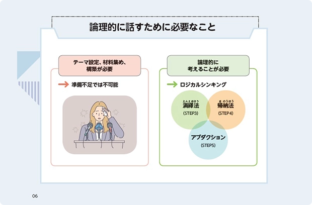 図解を説明しているテキスト画像