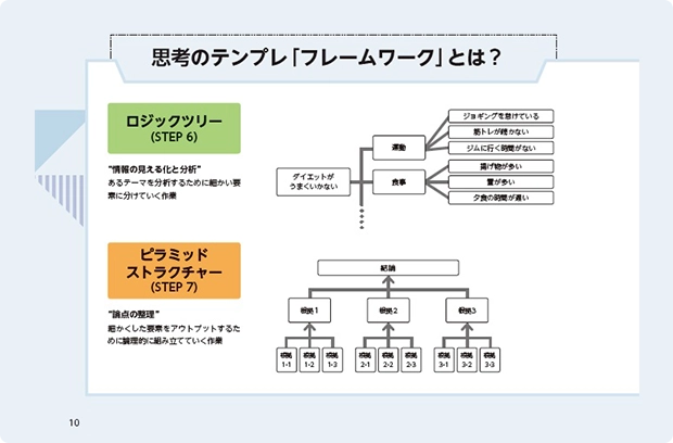 重要ポイントを説明しているテキスト画像