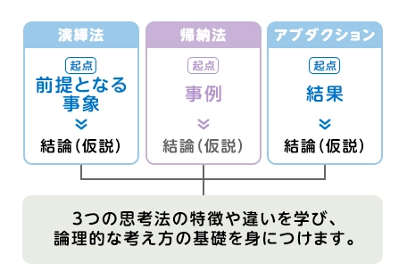 ロジカルシンキング3つの思考法の画像