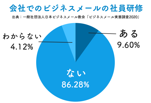 Step1テキストでしっかり学習 Step21問1答やドリルでトレーニング Step3 困ったときはフレーズ集、資料集をチェック!