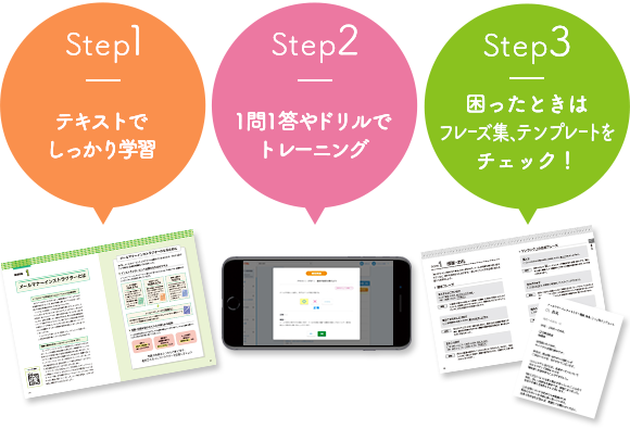 Step1テキストでしっかり学習 Step21問1答やドリルでトレーニング Step3　困ったときはフレーズ集、資料集をチェック！